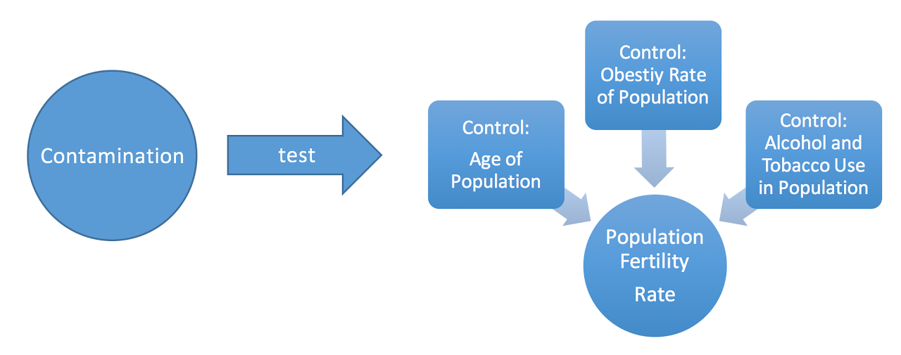 9.1.2: How to Establish Causation in Social Science - Geosciences